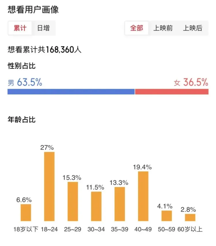 抽象狂欢！《牛来》其实是一个“超雄”事件
