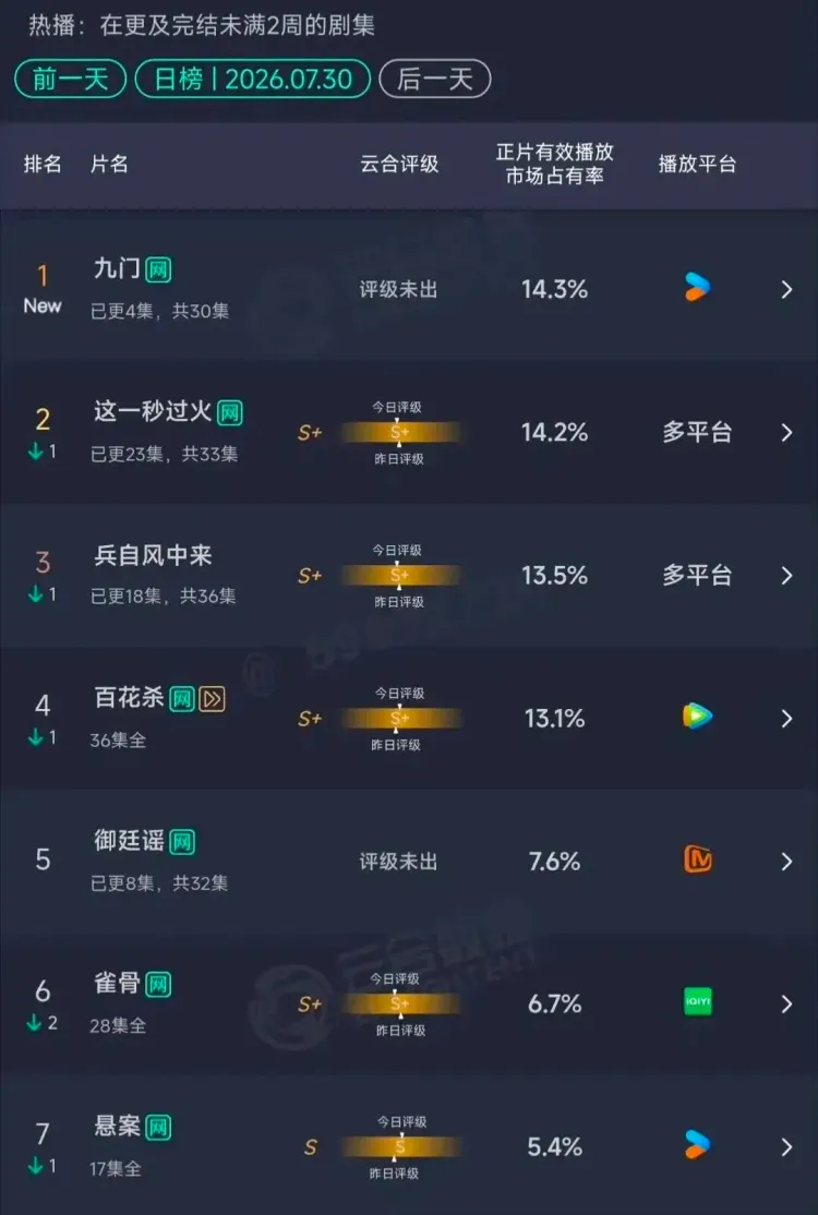 陈瑶为什么一直不火？