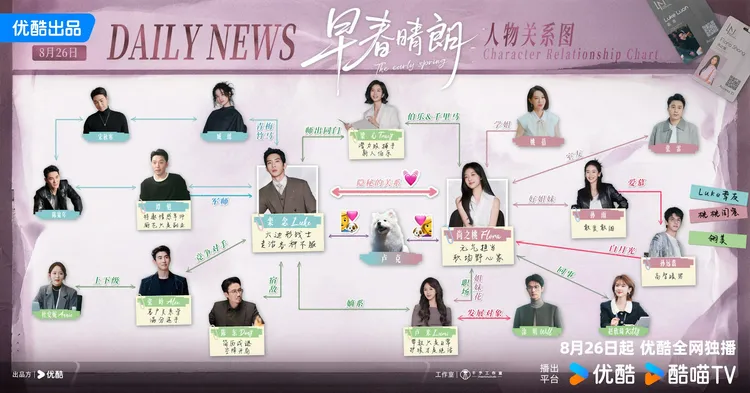 《早春晴朗》演员关系图
