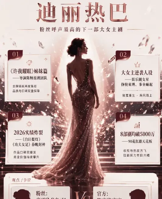 迪丽热巴将演《许我耀眼》姐妹篇《璀璨之上》？粉丝不信